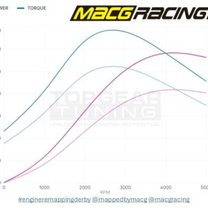Engine Tuning/ECU Vehicle Remapping